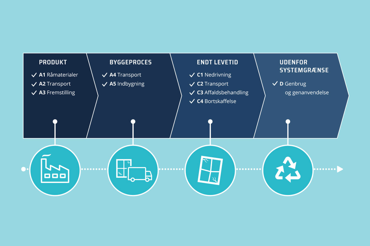 Outline Epd Illustration Web