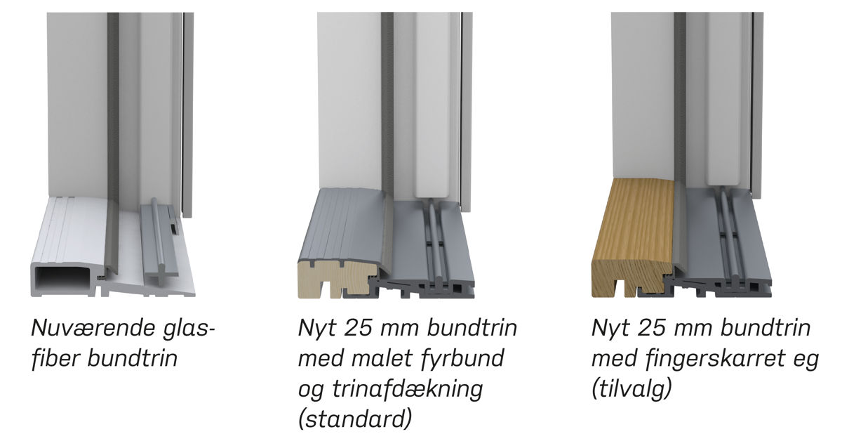 Bundtrin 0725 1