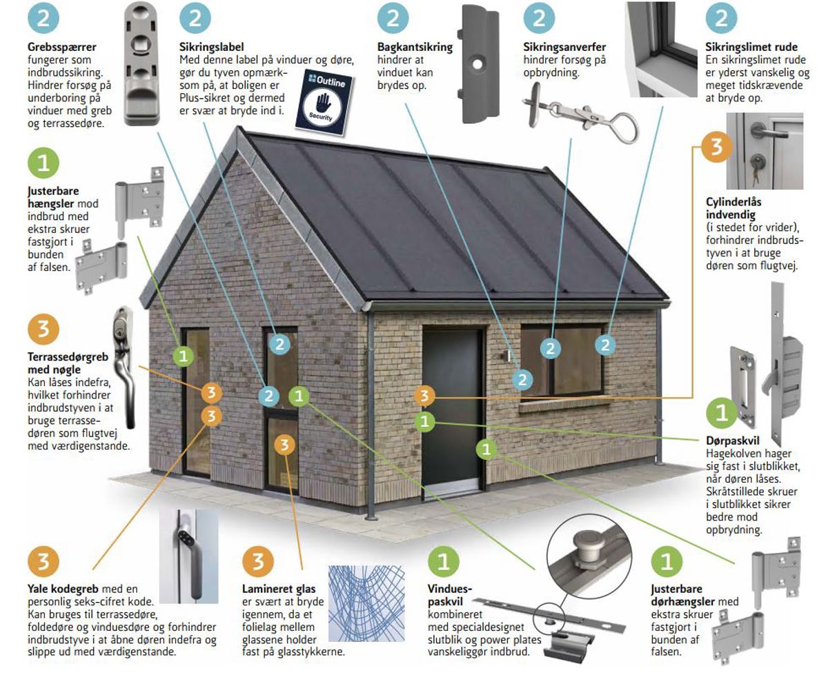 Sikring WEB Sikring WEB