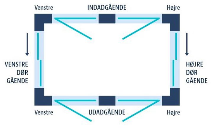 Aabningsretninger Facadedør