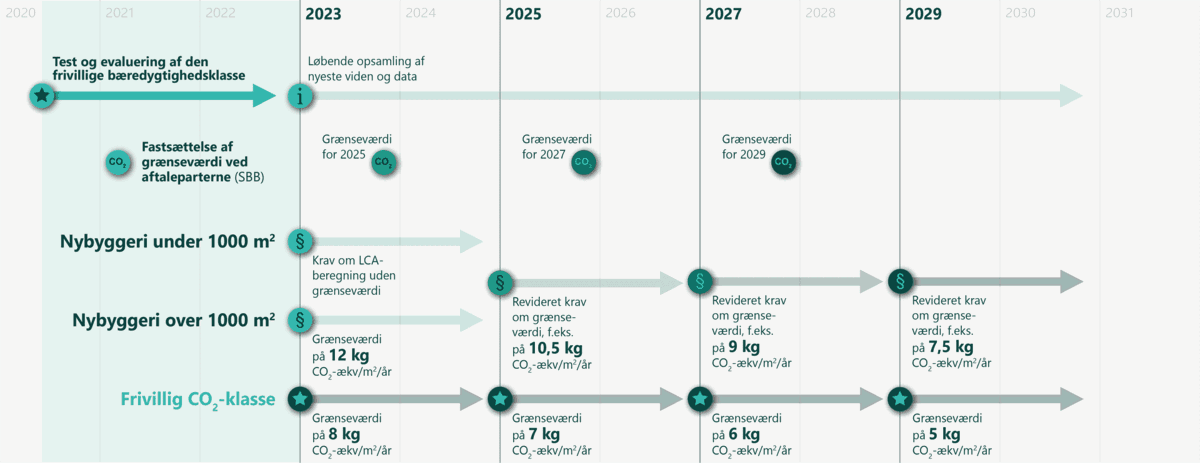 Indfasning Krav Om CO2 1 1920X741 (1) Indfasning Krav Om CO2 1 1920X741 (1)