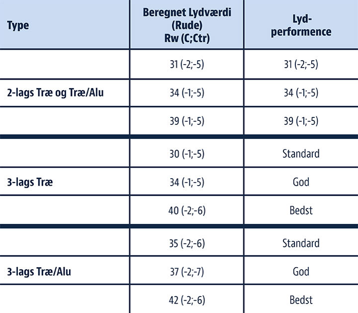 Tabel Lyd 630X721px WEB